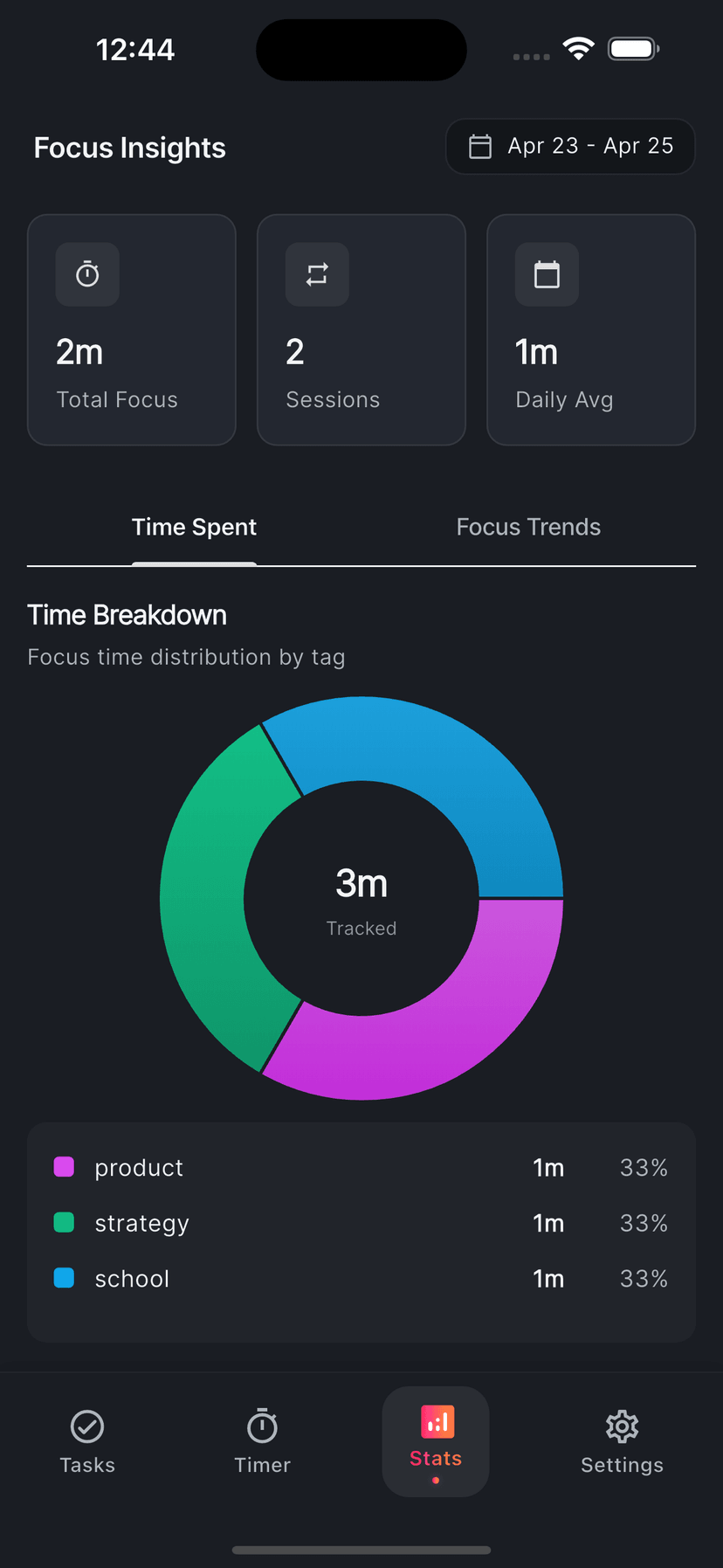 LavaFlow Statistics